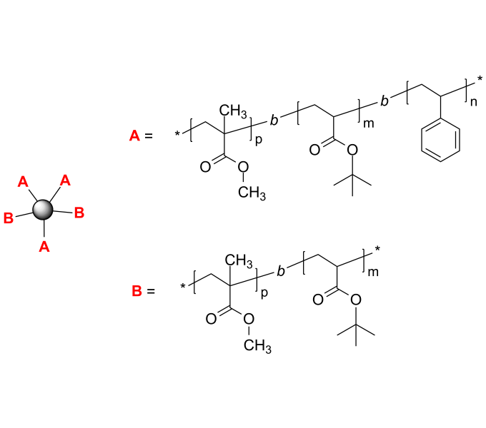 Poly styrene b poly tert butyl Acrylate b poly methyl Methacrylate 